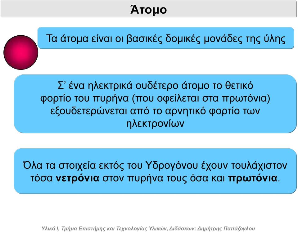 εμνπδεηεξώλεηαη από ην αξλεηηθό θνξηίν ηωλ ειεθηξνλίωλ Όια ηα ζηνηρεία