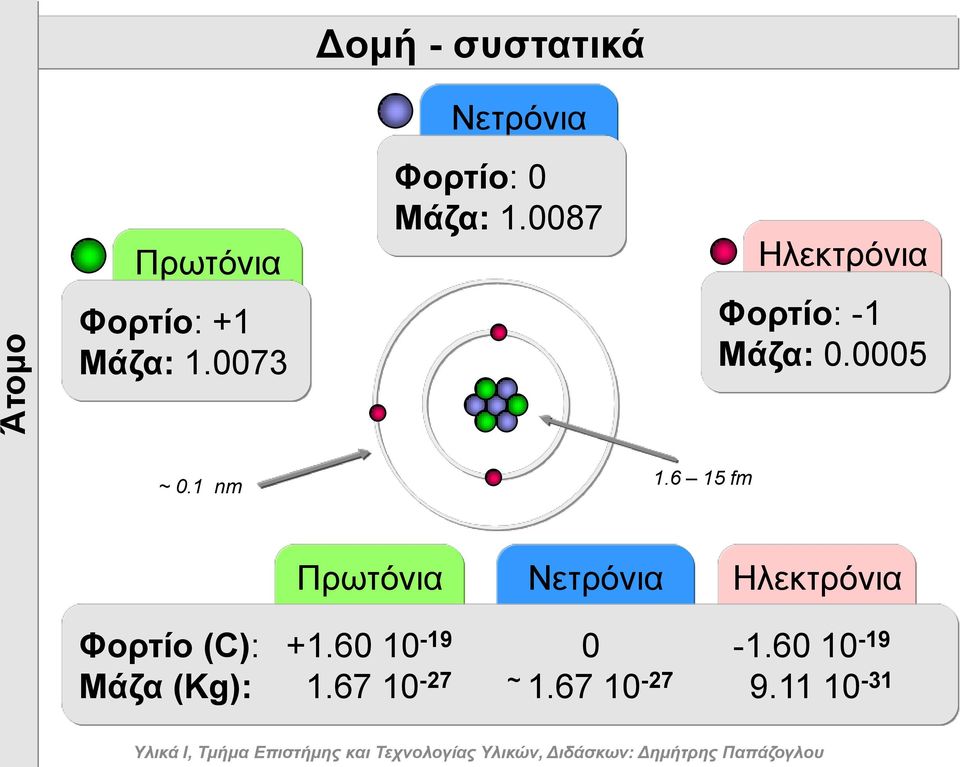 0087 Ηιεθηξόληα Φνξηίν: -1 Μάδα: 0.0005 ~ 0.1 nm 1.