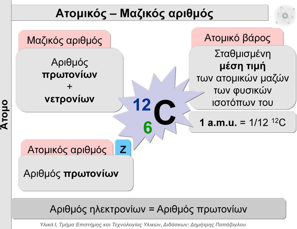 αηνκηθώλ καδώλ ηωλ θπζηθώλ ηζνηόπωλ ηνπ 1 a.m.u.