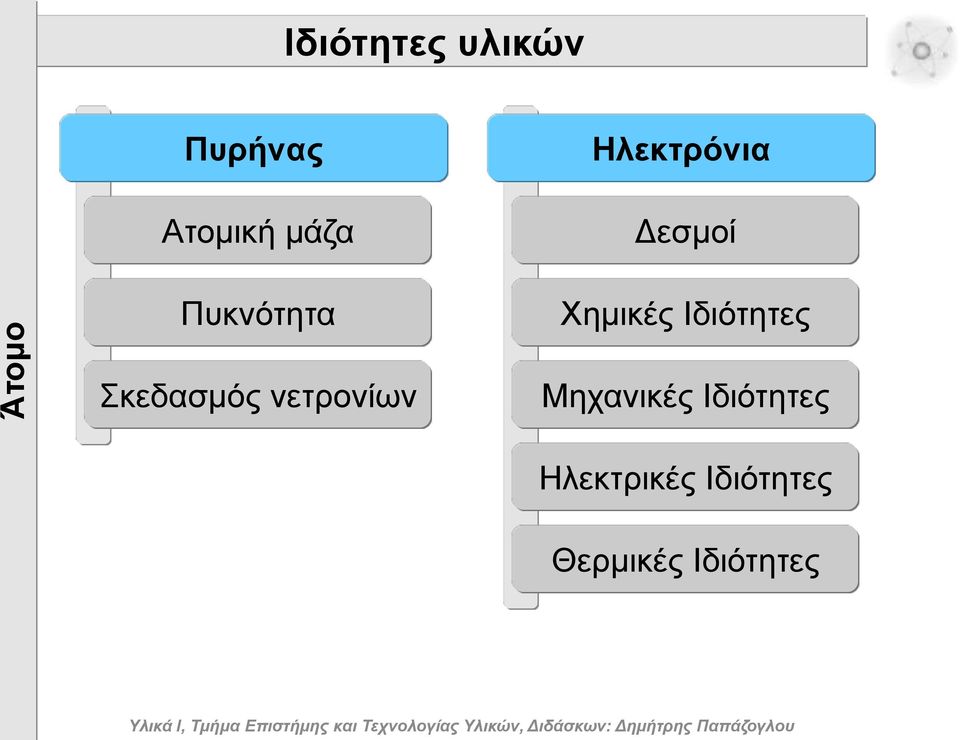 Ιδηόηεηεο Σθεδαζκόο λεηξνλίωλ Μεραληθέο