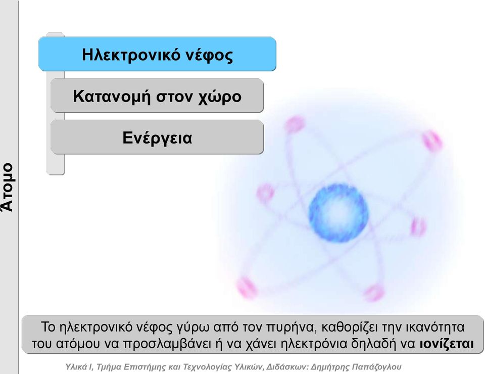 ππξήλα, θαζνξίδεη ηελ ηθαλόηεηα ηνπ αηόκνπ λα