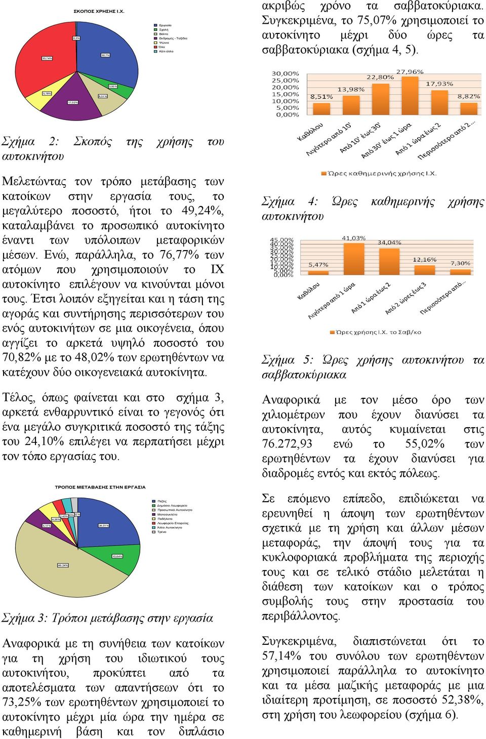 3,95% 5,78% 8,51% 17,02% Σχήµα 2: Σκοπός της χρήσης του αυτοκινήτου Μελετώντας τον τρόπο µετάβασης των κατοίκων στην εργασία τους, το µεγαλύτερο ποσοστό, ήτοι το 49,24%, καταλαµβάνει το προσωπικό