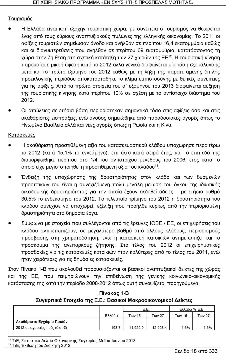 κατάταξη των 27 χωρών της ΕΕ 12.