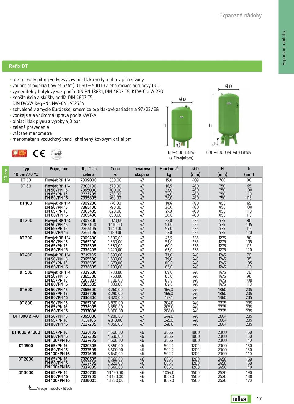 NW-0411AT2534 schválené v zmysle Európskej smernice pre tlakové zariadenia 97/23/EG vonkajšia a vnútorná úprava podľa KWT-A plniaci tlak plynu z výroby 4,0 bar zelené prevedenie vrátane manometra