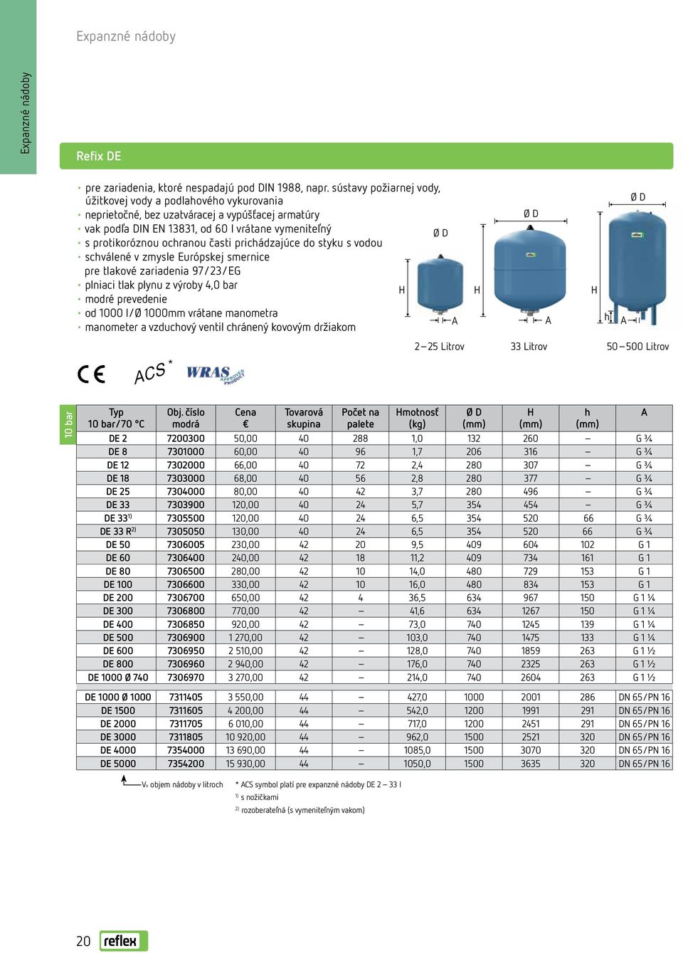 prichádzajúce do styku s vodou schválené v zmysle Európskej smernice pre tlakové zariadenia 97/23/EG plniaci tlak plynu z výroby 4,0 bar modré prevedenie od 1000 l/ø 1000 vrátane manometra manometer