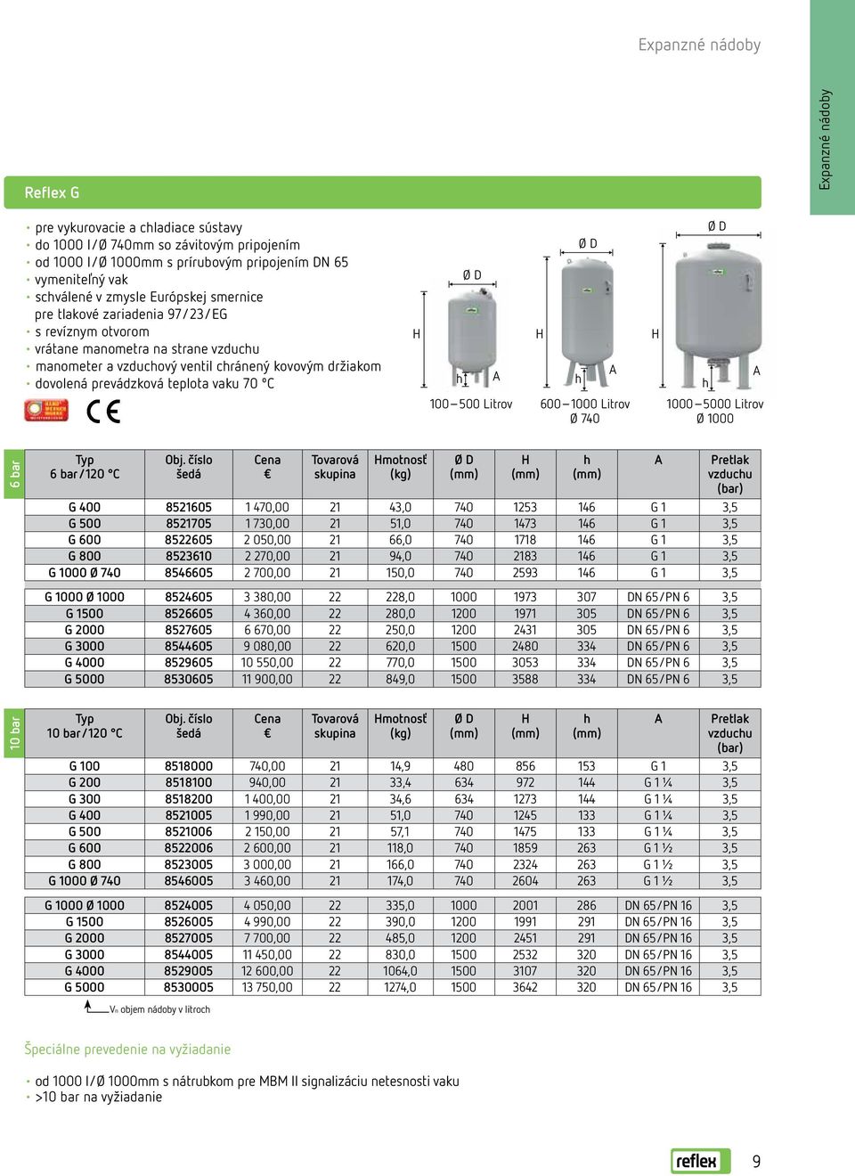 1000 Litrov Ø 740 A h 1000 5000 Litrov Ø 1000 6 bar Typ 6 bar /120 C Obj.