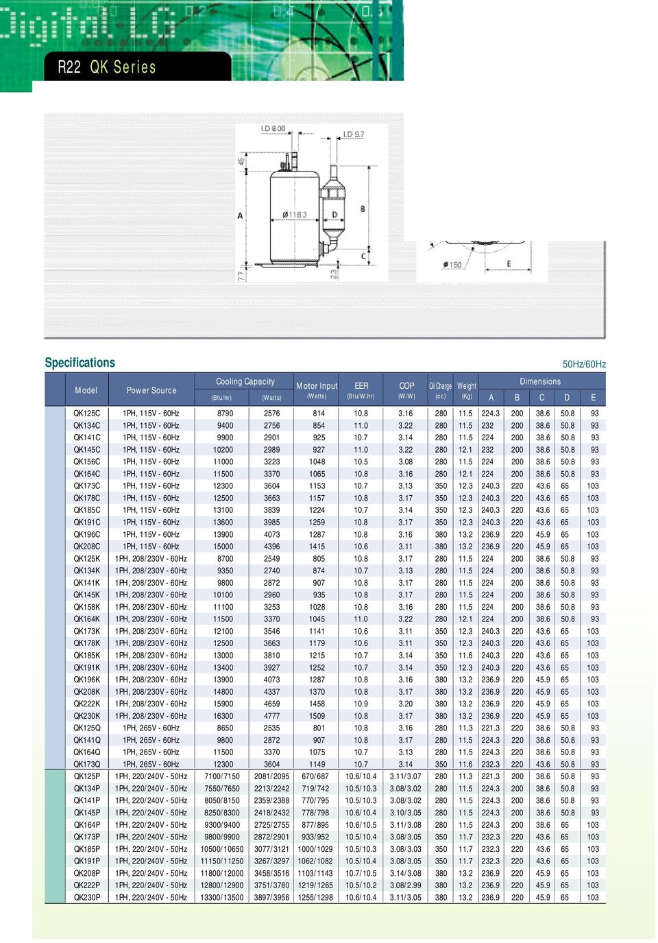 hr) (W/W) (cc) (Kg) A B C D E Q K 125 C 1PH, 115V - 8790 2576 814 10. 8 3. 16 280 11. 5 224. 3 200 38. 6 50. 8 93 Q K 134 C 1PH, 115V - 9400 2756 854 11. 0 3. 22 280 11. 5 232 200 38. 6 50. 8 93 Q K 141 C 1PH, 115V - 9900 2901 925 10.