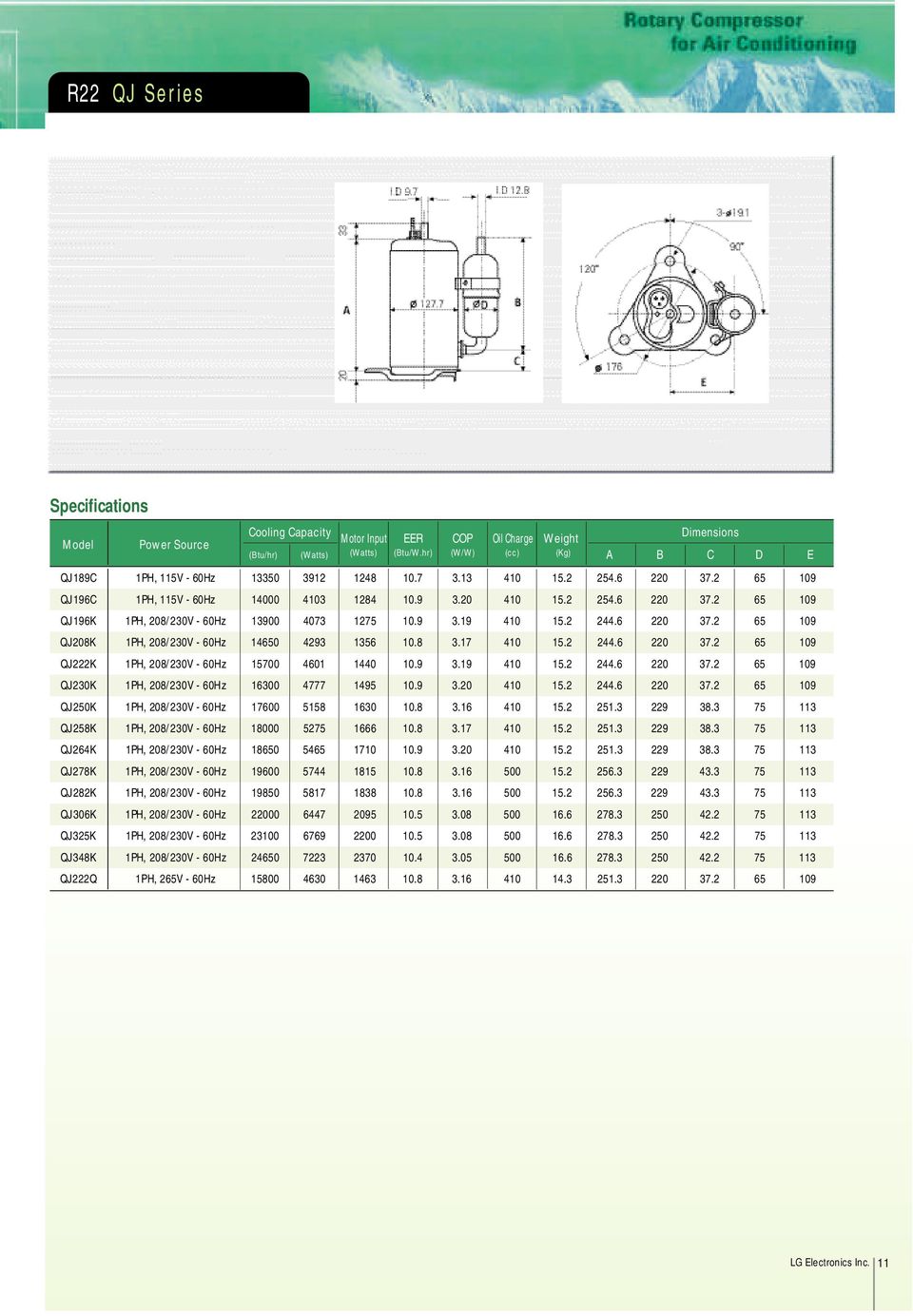 2 65 109 Q J 196 C 1PH, 115V - 14000 4103 1284 10. 9 3. 20 410 15. 2 254. 6 220 37. 2 65 109 Q J 196 K 1PH, 208/230V - 13900 4073 1275 10. 9 3. 19 410 15. 2 244. 6 220 37. 2 65 109 Q J 208 K 1PH, 208/230V - 14650 4293 1356 10.