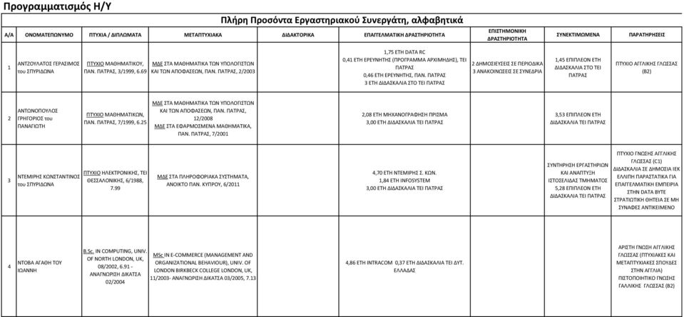 ΕΤΗ ΔΗΜΟΣΙΕΥΣΕΙΣ ΣΕ ΑΝΑΚΟΙΝΩΣΕΙΣ ΣΕ,45 ΕΡΙΡΛΕΟΝ ΕΤΗ (B) ΑΝΤΩΝΟΡΟΥΛΟΣ ΓΗΓΟΙΟΣ του ΡΑΝΑΓΙΩΤΗ ΡΤΥΧΙΟ ΜΑΘΗΜΑΤΙΚΩΝ, ΡΑΝ., 7/999, 6.5 ΚΑΙ ΤΩΝ ΑΡΟΦΑΣΕΩΝ, ΡΑΝ., /008 ΜΔΕ ΣΤΑ ΕΦΑΜΟΣΜΕΝΑ ΜΑΘΗΜΑΤΙΚΑ, ΡΑΝ.