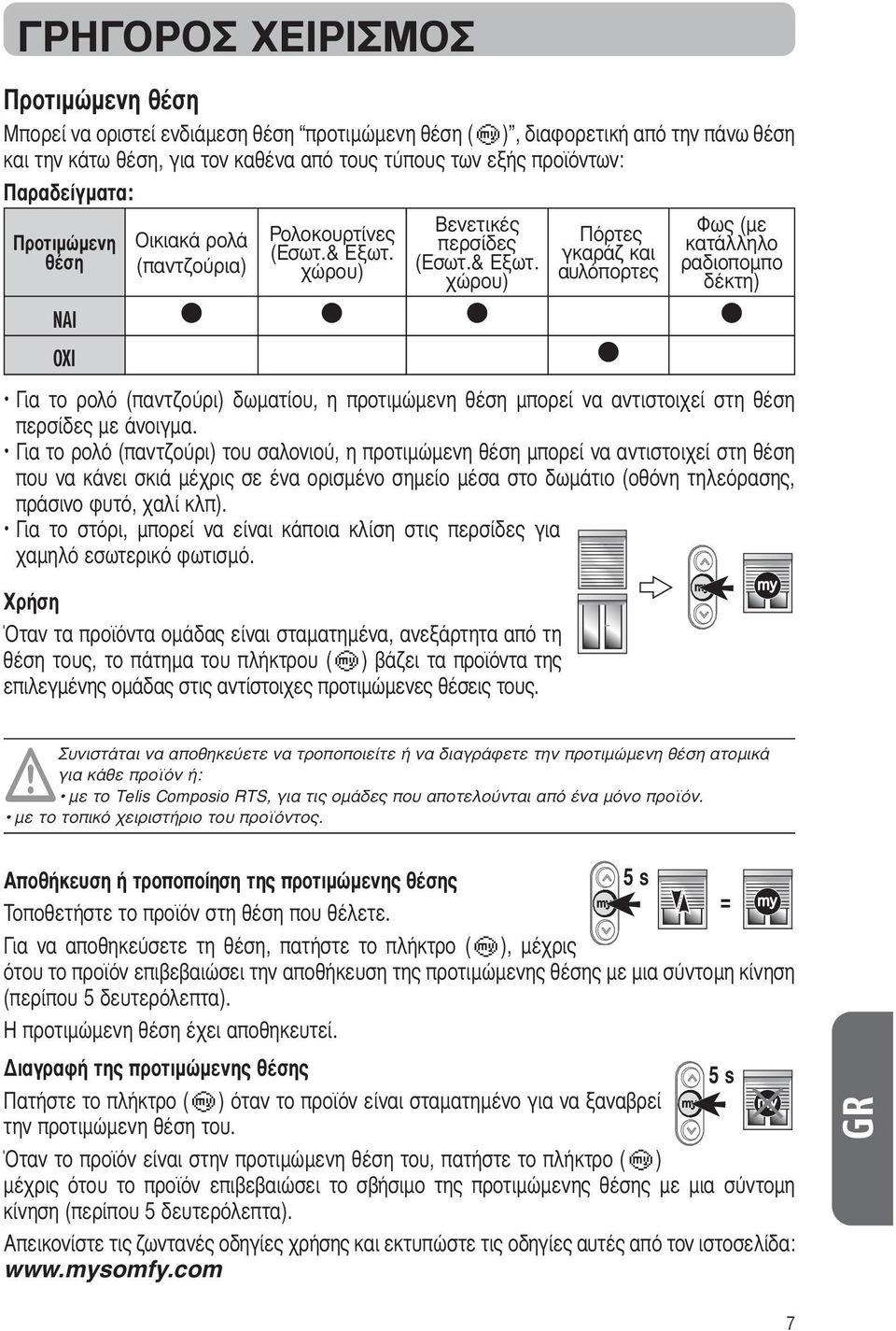 Για το ρολό (παντζούρι) του σαλονιού, η προτιμώμενη θέση μπορεί να αντιστοιχεί στη θέση που να κάνει σκιά μέχρις σε ένα ορισμένο σημείο μέσα στο δωμάτιο (οθόνη τηλεόρασης, πράσινο φυτό, χαλί κλπ).