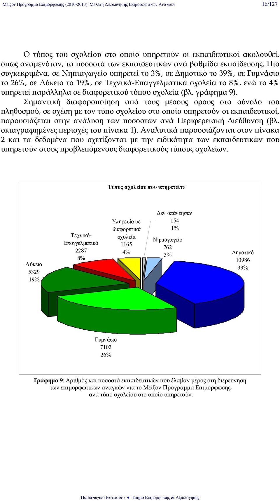 Πιο συγκεκριμένα, σε Νηπιαγωγείο υπηρετεί το 3%, σε Δημοτικό το 39%, σε Γυμνάσιο το 26%, σε Λύκειο το 19%, σε Τεχνικά-Επαγγελματικά σχολεία το 8%, ενώ το 4% υπηρετεί παράλληλα σε διαφορετικού τύπου