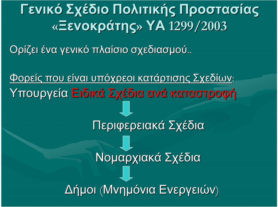 . Φορείς που είναι υπόχρεοι κατάρτισης Σχεδίων: Υπουργεία