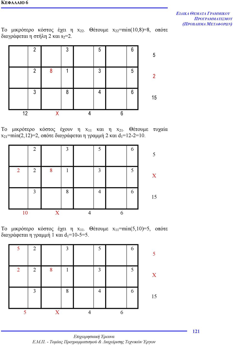 Θέτουµε τυχαία x 2 =min(2,2)=2, οπότε διαγράφεται η γραµµή 2 και d =2-2=.