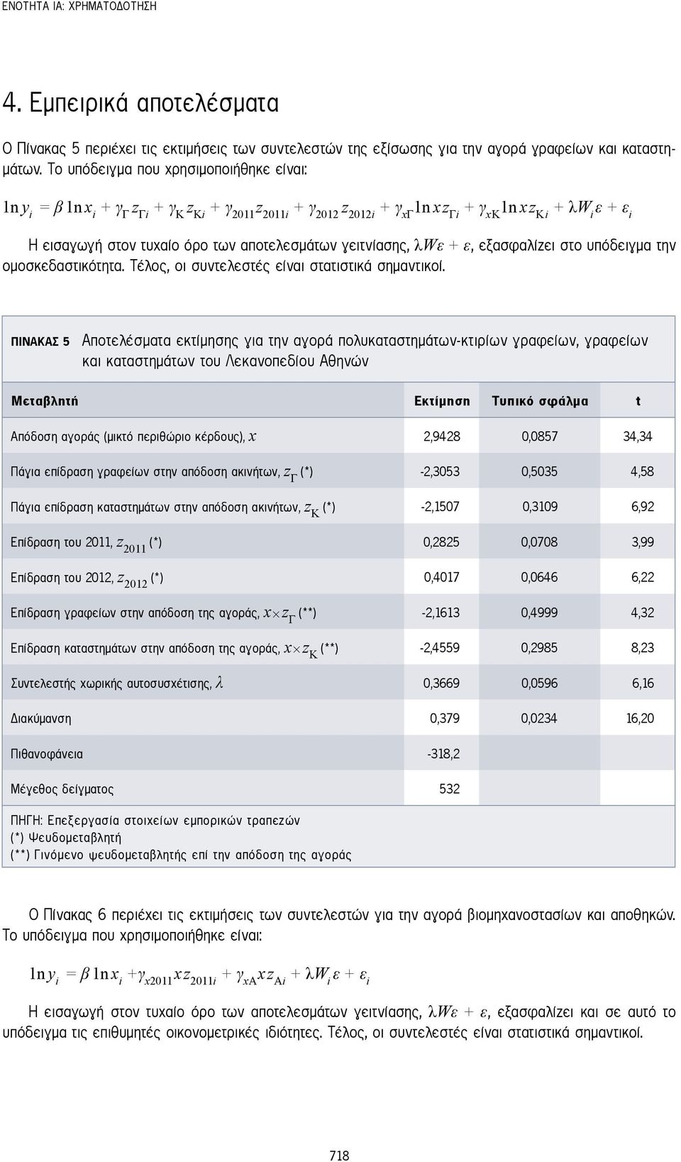 γειτνίασης, λwε + ε, εξασφαλίζει στο υπόδειγμα την ομοσκεδαστικότητα. Τέλος, οι συντελεστές είναι στατιστικά σημαντικοί.