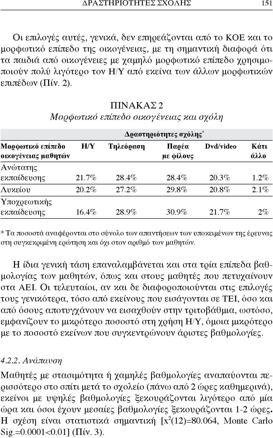 Πίνακας 2 Μορφωτικό επίπεδο οικογένειας και σχόλη Δραστηριότητες σχόλης * Μορφωτικό επίπεδο Η/Υ Τηλεόραση Παρέα Dvd/video Kάτι οικογένειας μαθητών με φίλους άλλο Ανώτατης εκπαίδευσης 21.7% 28.4% 28.