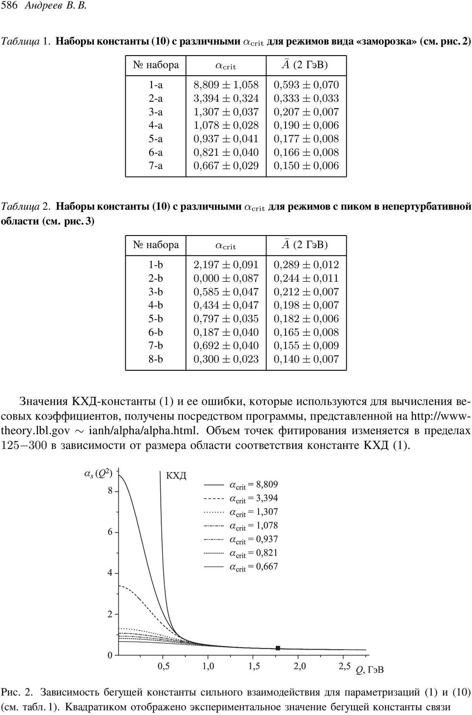 0,040 0,166 ± 0,008 7-a 0,667 ± 0,029 0,150 ± 0,006 ² Í 2. μ Ò ±μ É ÉÒ (10) ² Î Ò³ α crit ²Ö ³μ ±μ³ ÉÊ É μ μ ² É ( ³.