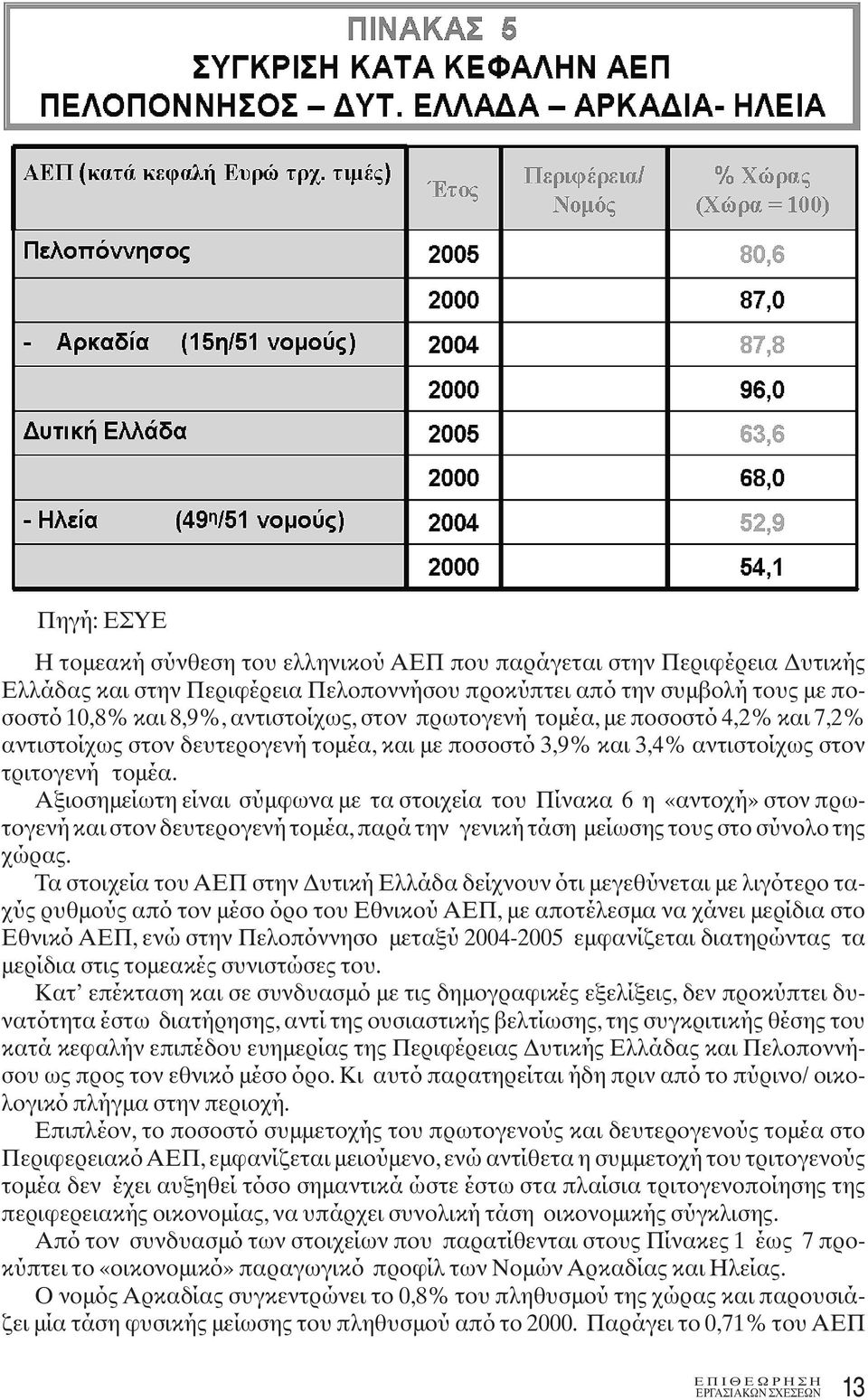 Αξιοσημείωτη είναι σύμφωνα με τα στοιχεία του Πίνακα 6 η «αντοχή» στον πρωτογενή και στον δευτερογενή τομέα, παρά την γενική τάση μείωσης τους στο σύνολο της χώρας.