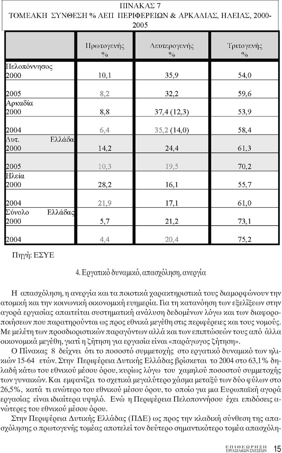 Με μελέτη των προσδιοριστικών παραγόντων αλλά και των επιπτώσεών τους από άλλα οικονομικά μεγέθη, γιατί η ζήτηση για εργασία είναι «παράγωγος ζήτηση».