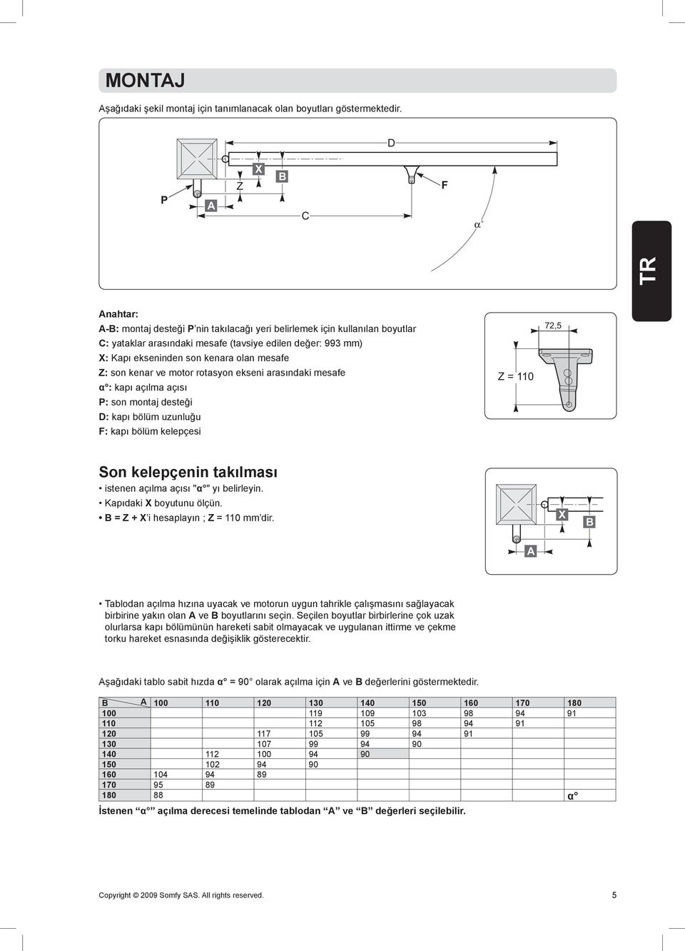 olan mesafe Z: son kenar ve motor rotasyon ekseni arasındaki mesafe α : kapı açılma açısı P: son montaj desteği D: kapı bölüm uzunluğu F: kapı bölüm kelepçesi Z = 110 72,5 Son kelepçenin takılması