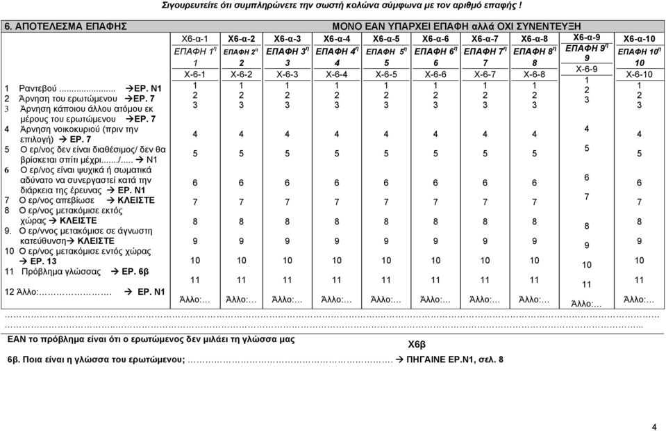 N Ο ερ/νος απεβίωσε ΚΛΕΙΣΤΕ Ο ερ/νος μετακόμισε εκτός χώρας ΚΛΕΙΣΤΕ. Ο ερ/ννος μετακόμισε σε άγνωστη κατεύθυνση ΚΛΕΙΣΤΕ 0 Ο ερ/νος μετακόμισε εντός χώρας ΕΡ. Πρόβλημα γλώσσας ΕΡ.