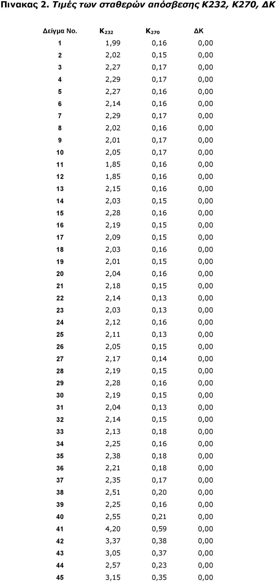 13,15,16, 14,3,15, 15,8,16, 16,19,15, 17,9,15, 18,3,16, 19,1,15,,4,16, 1,18,15,,14,13, 3,3,13, 4,1,16, 5,11,13,