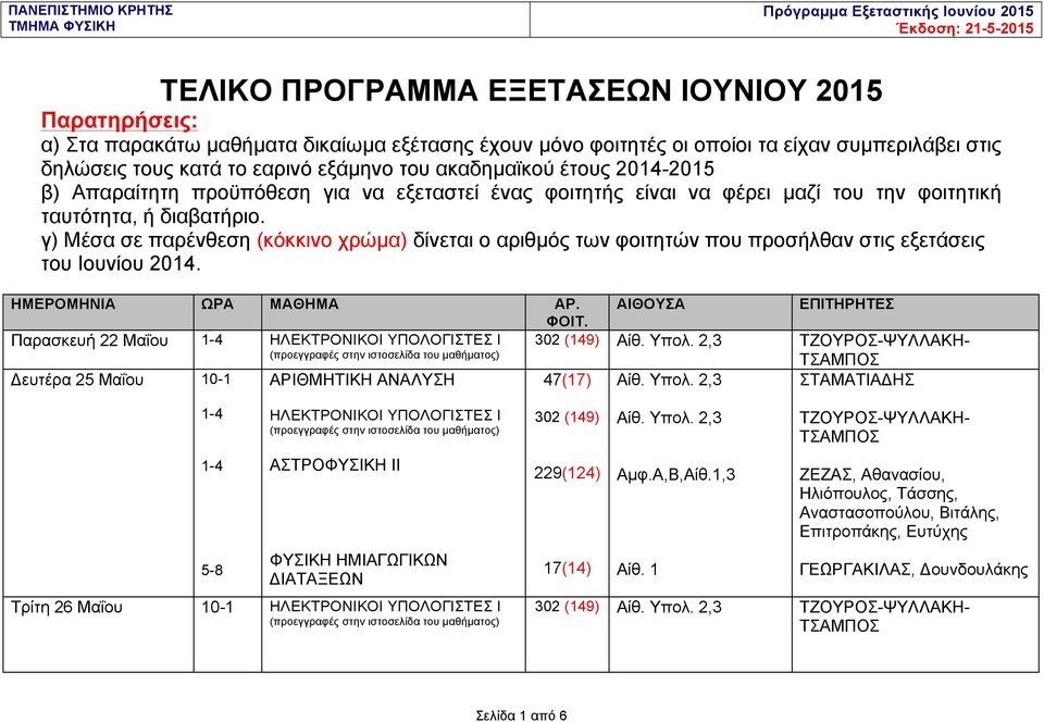 γ) Μέσα σε παρένθεση (κόκκινο χρώµα) δίνεται ο αριθµός των φοιτητών που προσήλθαν στις εξετάσεις του Ιουνίου 2014.