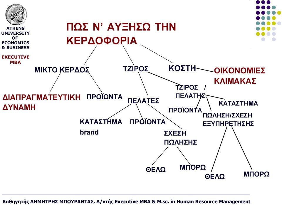 ΤΖΙΡΟΣ / ΠΕΛΑΤΗΣ ΟΙΚΟΝΟΜΙΕΣ ΚΛΙΜΑΚΑΣ ΚΑΤΑΣΤΗΜΑ ΠΡΟΪΟΝΤΑ