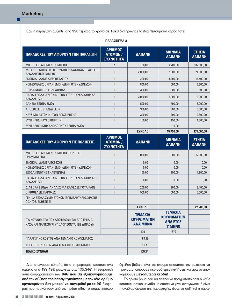 400,00 ΚΟΙΝΩΦΕΛΕΙΣ ΟΡΓΑΝΙΣΜΟΙ ( ΕΗ - ΟΤΕ - Υ ΡΕΥΣΗ) 1 800,00 600,00 7.200,00 ΕΞΟ Α ΚΙΝΗΤΗΣ ΤΗΛΕΦΩΝΙΑΣ 1 300,00 300,00 3.600,00 ΠΑΓΙΑ ΕΞΟ Α ΑΥΤΟΚΙΝΗΤΩΝ (ΤΕΛΗ ΚΥΚΛΟΦΟΡΙΑΣ - ΑΣΦΑΛΕΙΕΣ) 1 3.000,00 3.