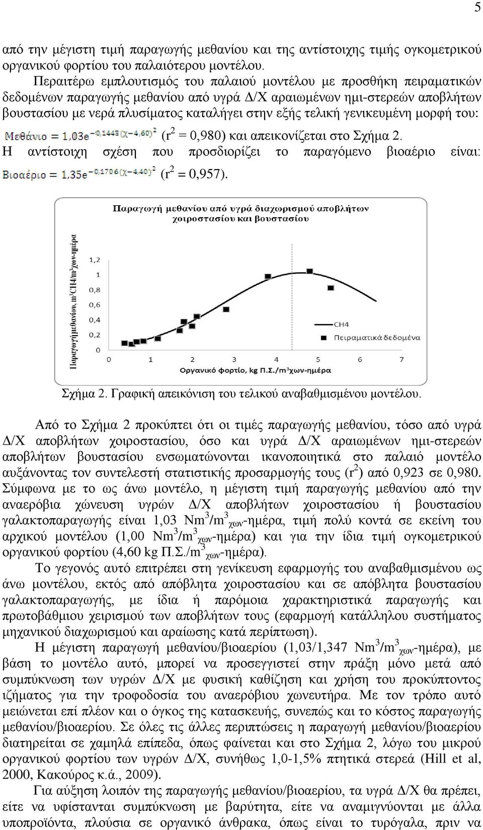 ηειηθή γεληθεπκέλε κνξθή ηνπ: (r 2 = 0,980) θαη απεηθνλίδεηαη ζην ρήκα 2. Ζ αληίζηνηρε ζρέζε πνπ πξνζδηνξίδεη ην παξαγόκελν βηναέξην είλαη: (r 2 = 0,957). ρήκα 2. Γξαθηθή απεηθόληζε ηνπ ηειηθνύ αλαβαζκηζκέλνπ κνληέινπ.