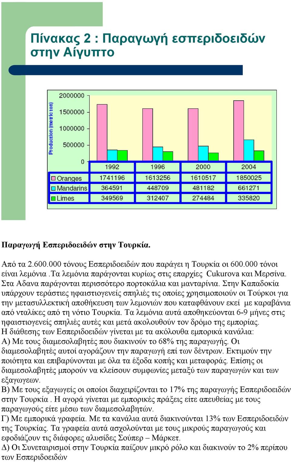 Στην Καπαδοκία υπάρχουν τεράστιες ηφαιστιογενείς σπηλιές τις οποίες χρησιμοποιούν οι Τούρκοι για την μετασυλλεκτική αποθήκευση των λεμονιών που καταφθάνουν εκεί με καραβάνια από νταλίκες από τη νότιο