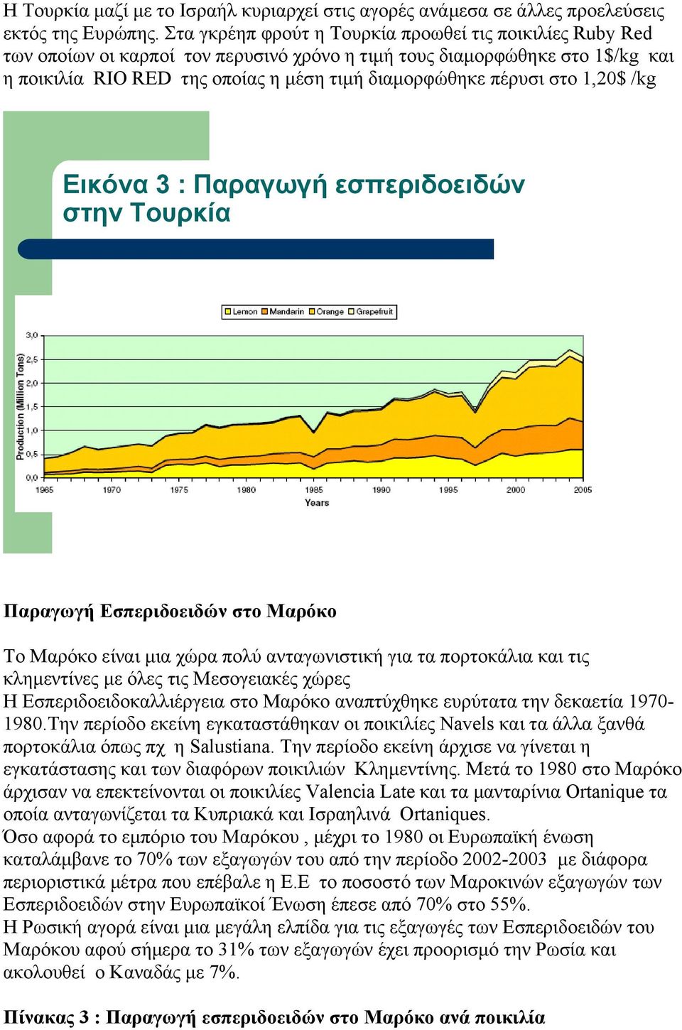 στο 1,20$ /kg Εικόνα 3 : Παραγωγή εσπεριδοειδών στην Τουρκία Παραγωγή Εσπεριδοειδών στo Μαρόκο Το Μαρόκο είναι μια χώρα πολύ ανταγωνιστική για τα πορτοκάλια και τις κλημεντίνες με όλες τις