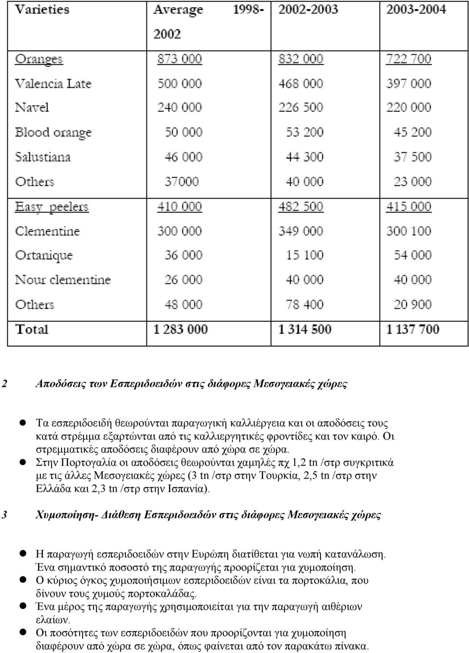 Στην Πορτογαλία οι αποδόσεις θεωρούνται χαμηλές πχ 1,2 tn /στρ συγκριτικά με τις άλλες Μεσογειακές χώρες (3 tn /στρ στην Τουρκία, 2,5 tn /στρ στην Ελλάδα και 2,3 tn /στρ στην Ισπανία).