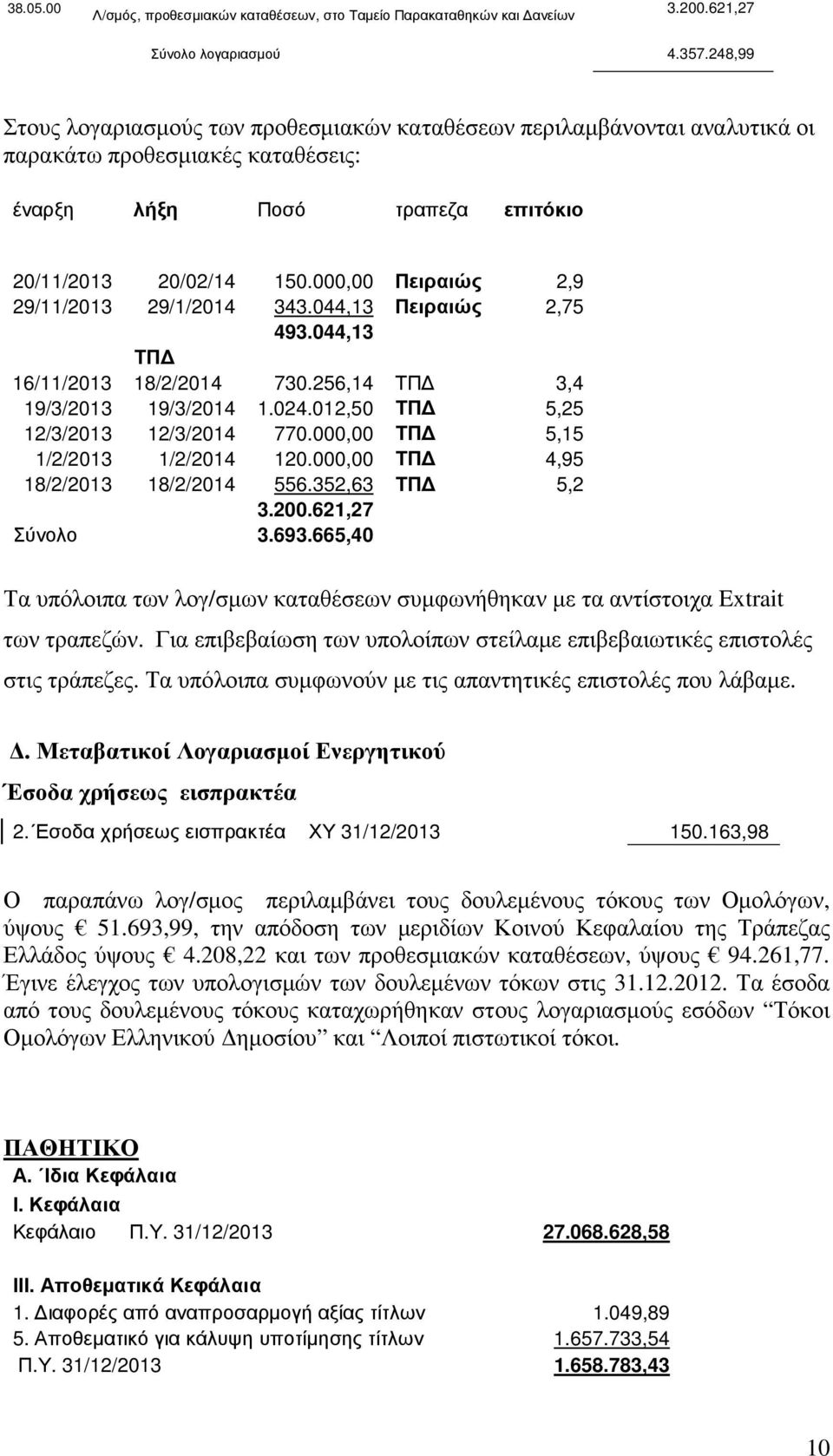 000,00 Πειραιώς 2,9 29/11/2013 29/1/2014 343.044,13 Πειραιώς 2,75 493.044,13 ΤΠ 16/11/2013 18/2/2014 730.256,14 ΤΠ 3,4 19/3/2013 19/3/2014 1.024.012,50 ΤΠ 5,25 12/3/2013 12/3/2014 770.