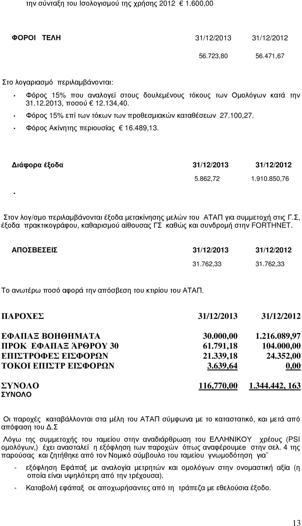 Φόρος Ακίνητης περιουσίας 16.489,13. ιάφορα έξοδα 31/12/2013 31/12/2012 5.862,72 1.910.850,76 Στον λογ/σµο περιλαµβάνονται έξοδα µετακίνησης µελών του ΑΤΑΠ για συµµετοχή στις Γ.