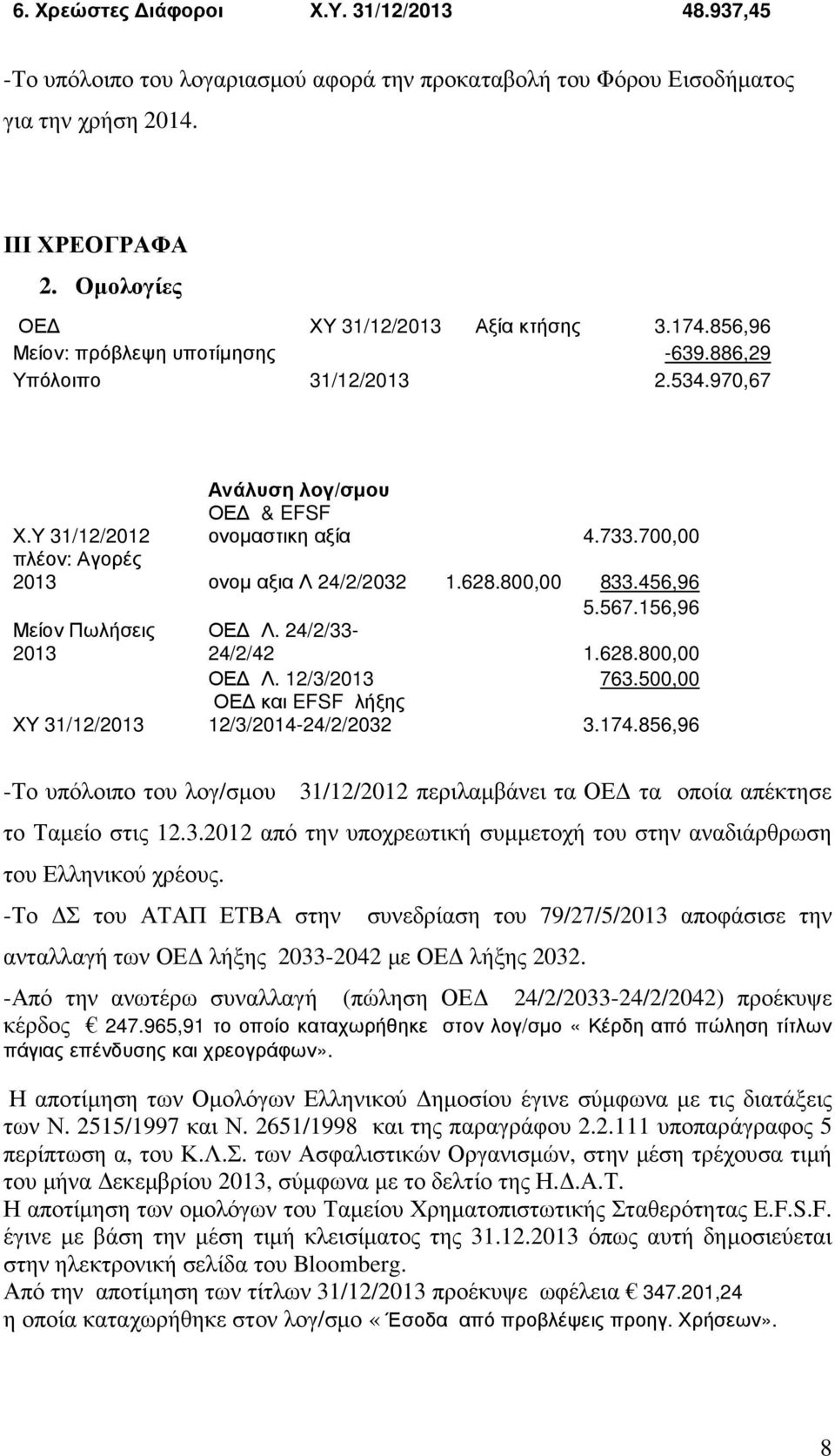 628.800,00 833.456,96 Μείον Πωλήσεις 2013 ΧΥ 31/12/2013 5.567.156,96 ΟΕ Λ. 24/2/33-24/2/42 1.628.800,00 ΟΕ Λ. 12/3/2013 763.500,00 ΟΕ και EFSF λήξης 12/3/2014-24/2/2032 3.174.