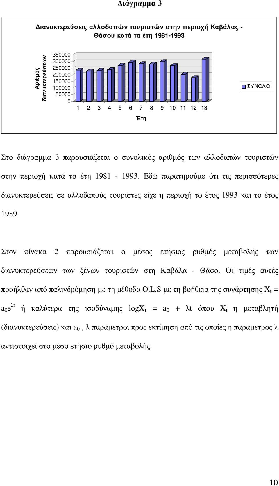 Εδώ παρατηρούµε ότι τις περισσότερες διανυκτερεύσεις σε αλλοδαπούς τουρίστες είχε η περιοχή το έτος 1993 και το έτος 1989.