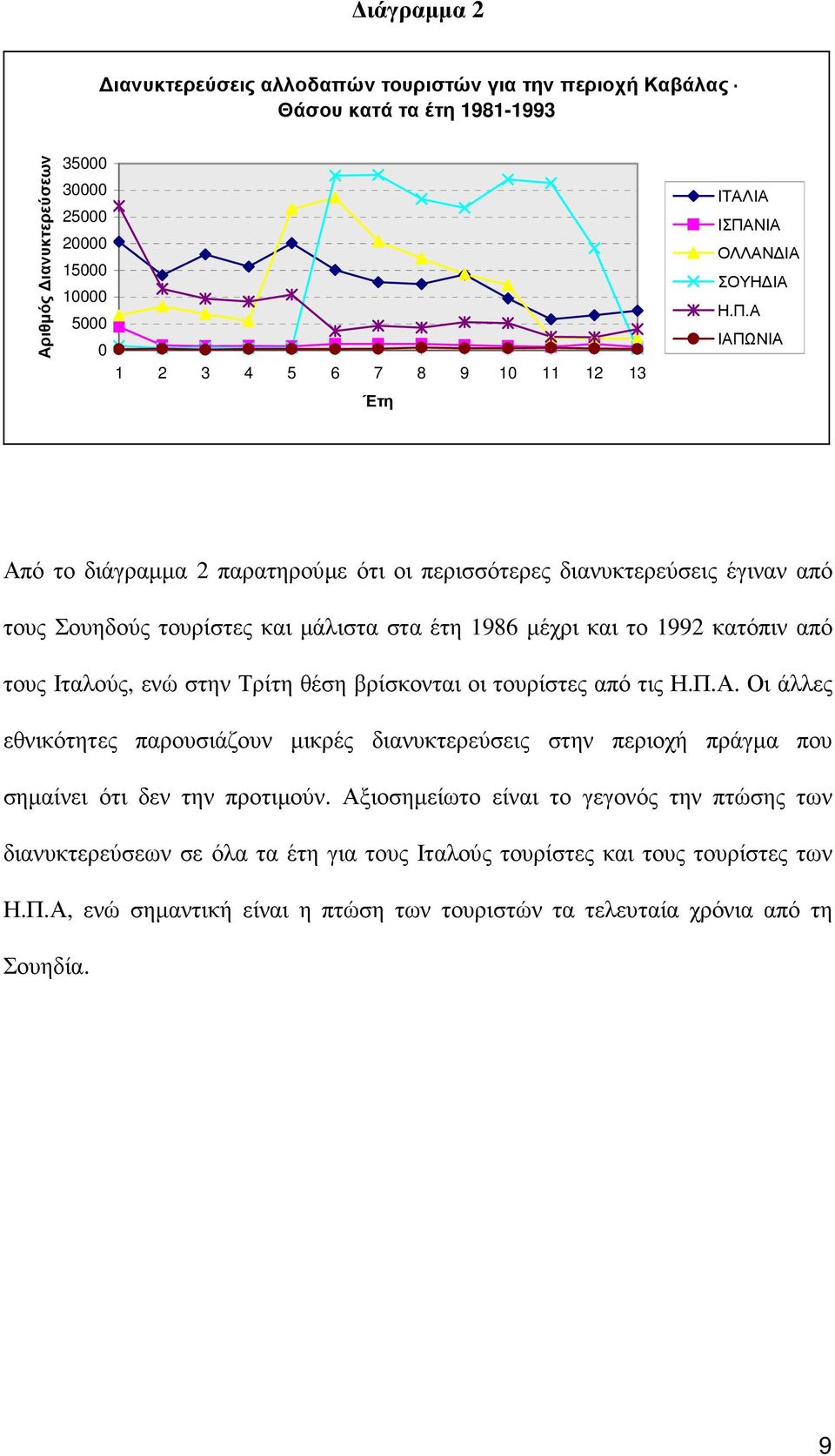 ΝΙΑ ΟΛΛΑΝ ΙΑ ΣΟΥΗ ΙΑ Η.Π.