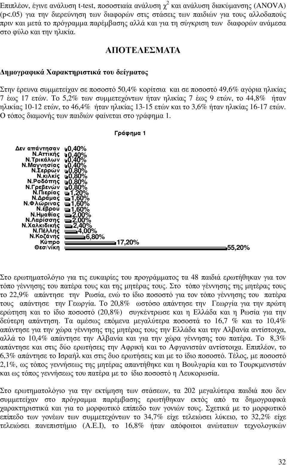 ΑΠΟΤΕΛΕΣΜΑΤΑ ηµογραφικά Χαρακτηριστικά του δείγµατος Στην έρευνα συµµετείχαν σε ποσοστό 50,4% κορίτσια και σε ποσοστό 49,6% αγόρια ηλικίας 7 έως 17 ετών.