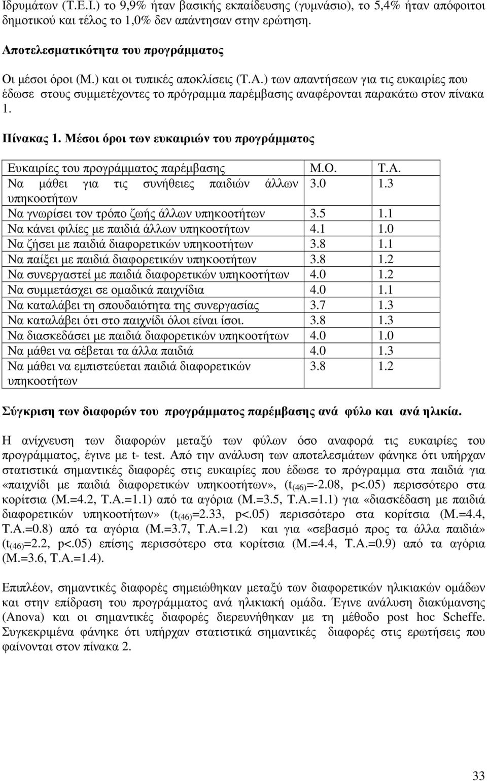 Μέσοι όροι των ευκαιριών του προγράµµατος Ευκαιρίες του προγράµµατος παρέµβασης Μ.O. T.A. Να µάθει για τις συνήθειες παιδιών άλλων 3.0 1.3 υπηκοοτήτων Να γνωρίσει τον τρόπο ζωής άλλων υπηκοοτήτων 3.