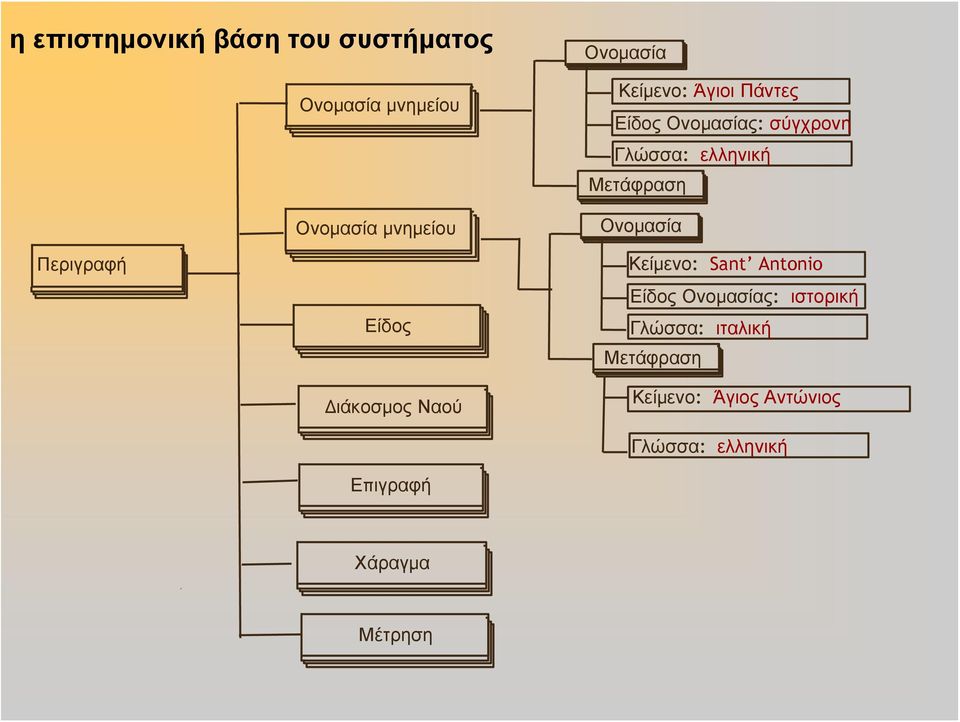 Περιγραφή Είδος Διάκοσμος Ναού Επιγραφή Κείμενο: Sant Antonio Είδος Ονομασίας: