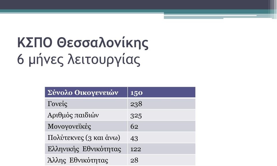 325 Μονογονεϊκές 62 Πολύτεκνες (3 και άνω)