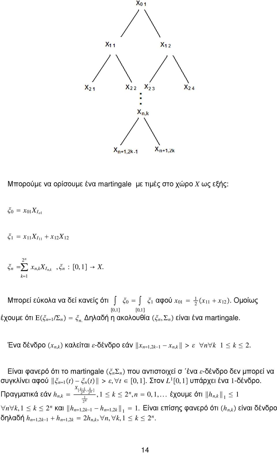 Έναδένδρο x,k καλείταιε-δένδροεάν x 1,2k1 x,k ε k 1 k 2. Είναιφανερόότιτο martigale ξ Σ πουαντιστοιχείσ έναε-δένδροδενµπορείνα συγκλίνειαφού ξ 1 t ξ t ε,t 0, 1.
