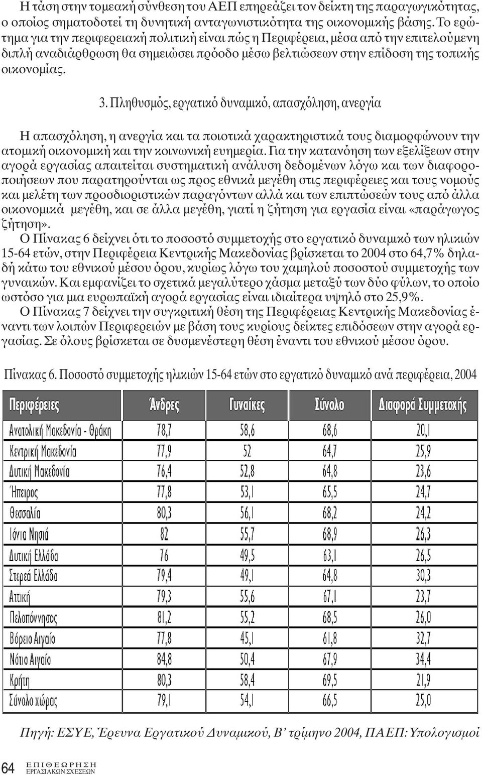 Πληθυσμός, εργατικό δυναμικό, απασχόληση, ανεργία Η απασχόληση, η ανεργία και τα ποιοτικά χαρακτηριστικά τους διαμορφώνουν την ατομική οικονομική και την κοινωνική ευημερία.