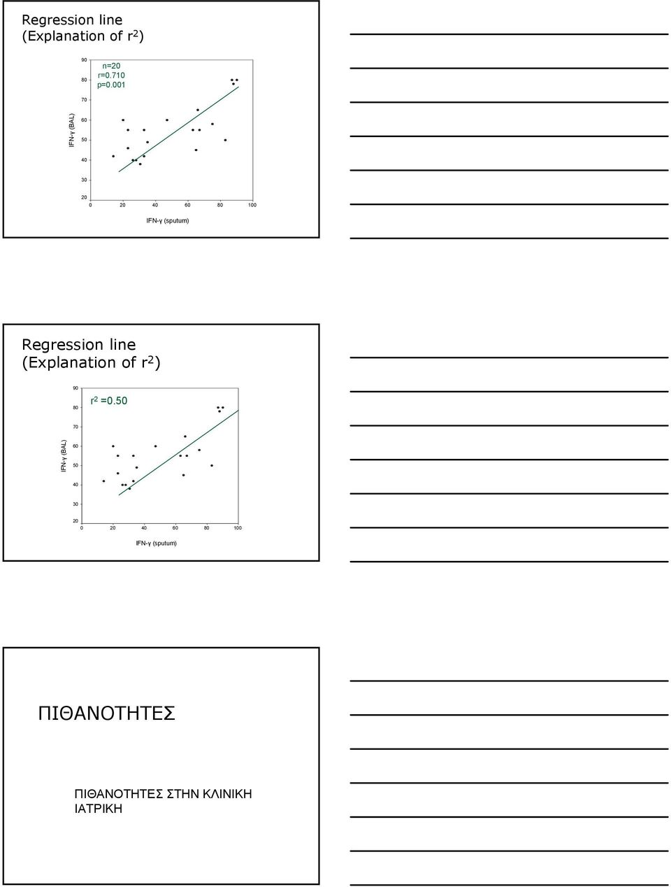 Regression line (Explanation of r 2 ) 90 80 r 2 =0.