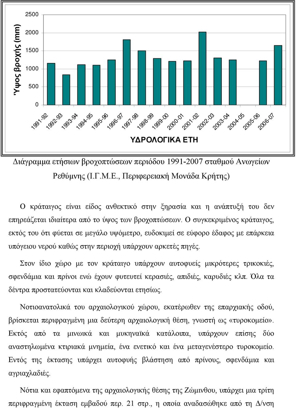 , Περιφερειακή Μονάδα Κρήτης) Ο κράταιγος είναι είδος ανθεκτικό στην ξηρασία και η ανάπτυξή του δεν επηρεάζεται ιδιαίτερα από το ύψος των βροχοπτώσεων.