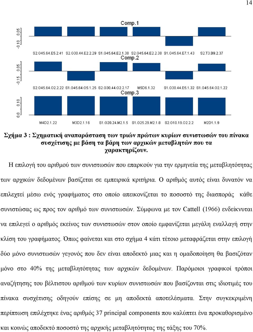 Ο αριθµός αυτός είναι δυνατόν να επιλεχτεί µέσω ενός γραφήµατος στο οποίο απεικονίζεται το ποσοστό της διασποράς κάθε συνιστώσας ως προς τον αριθµό των συνιστωσών.