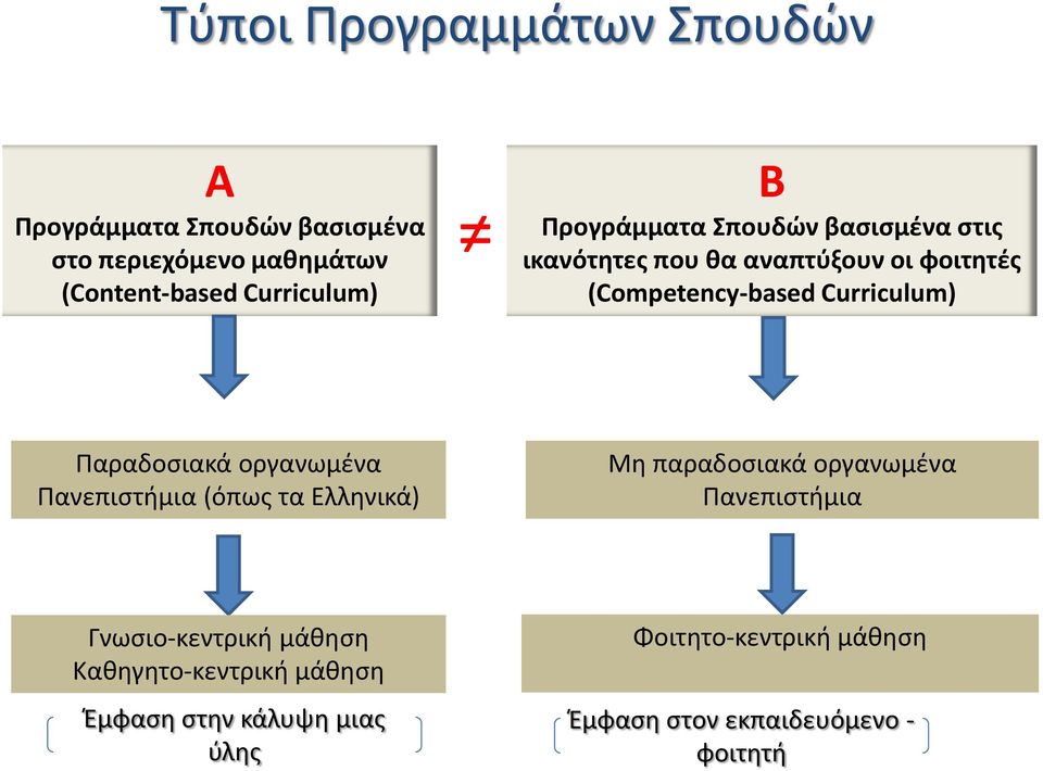 Παραδοσιακά οργανωμένα Πανεπιστήμια (όπως τα Ελληνικά) Μη παραδοσιακά οργανωμένα Πανεπιστήμια Γνωσιο-κεντρική