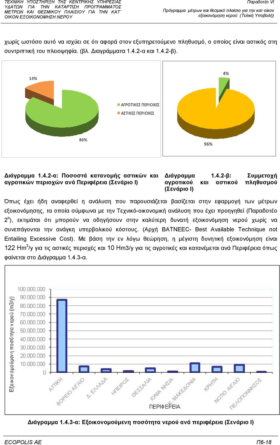 πληθυσµού (Σενάριο Ι) Όπως έχει ήδη αναφερθεί η ανάλυση που παρουσιάζεται βασίζεται στην εφαρµογή των µέτρων εξοικονόµησης, τα οποία σύµφωνα µε την Τεχνικό-οικονοµική ανάλυση που έχει προηγηθεί