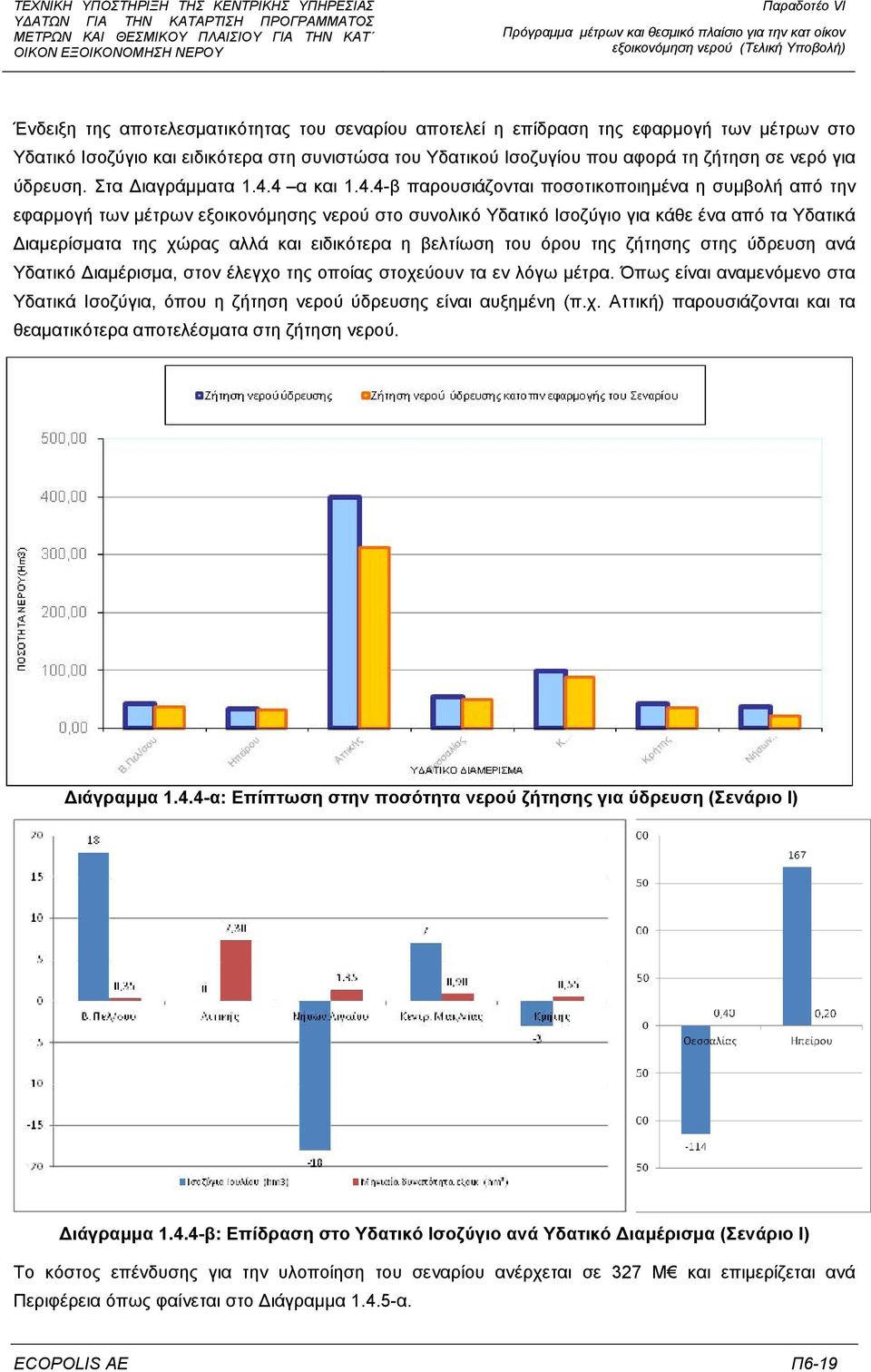 4 α και 1.4.4-β παρουσιάζονται ποσοτικοποιηµένα η συµβολή από την εφαρµογή των µέτρων εξοικονόµησης νερού στο συνολικό Υδατικό Ισοζύγιο για κάθε ένα από τα Υδατικά ιαµερίσµατα της χώρας αλλά και