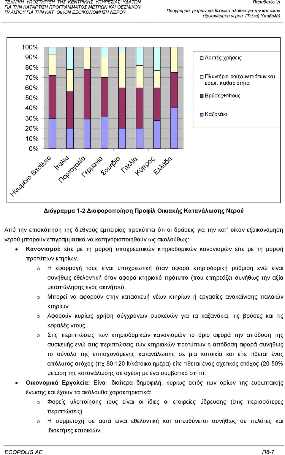 επισκόπηση της διεθνούς εµπειρίας προκύπτει ότι οι δράσεις για την κατ οίκον εξοικονόµηση νερού µπορούν επιγραµµατικά να κατηγοριοποιηθούν ως ακολούθως: Κανονισµοί: είτε µε τη µορφή υποχρεωτικών